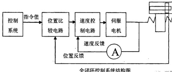 昌吉蔡司昌吉三坐标测量机