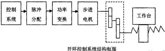 昌吉蔡司昌吉三坐标测量机